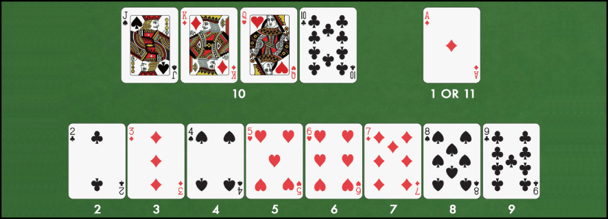 Blackjack Card Rules