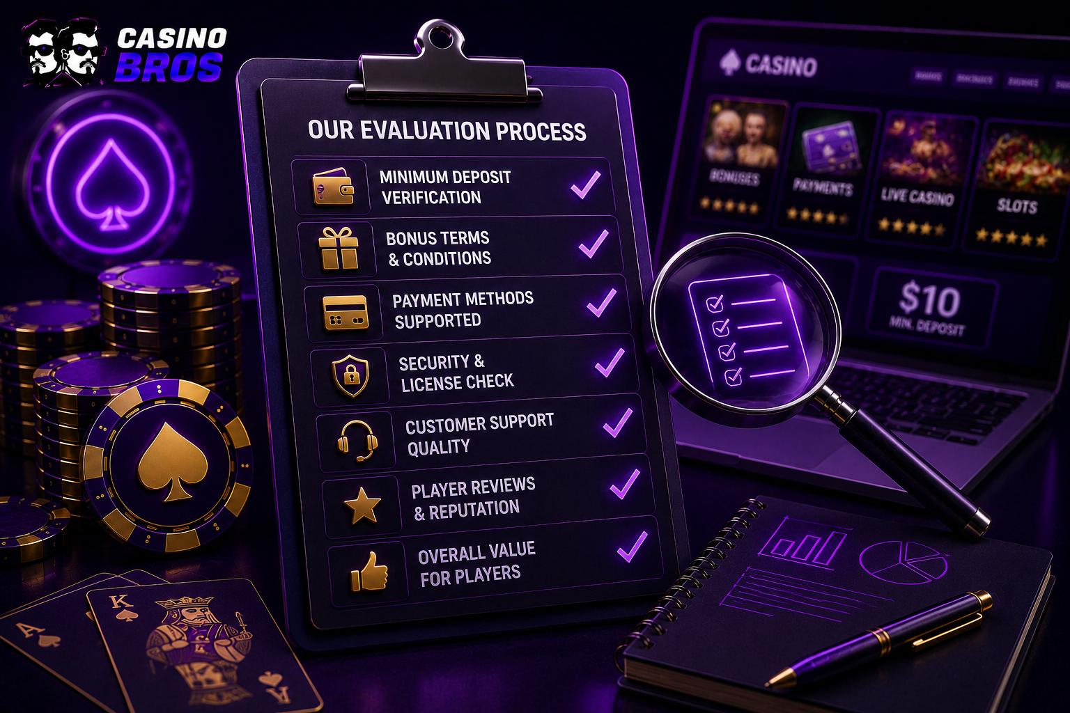 How We Evaluate $10 Deposit Casino Claims
