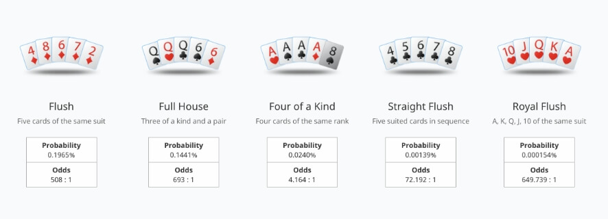 poker odds guide