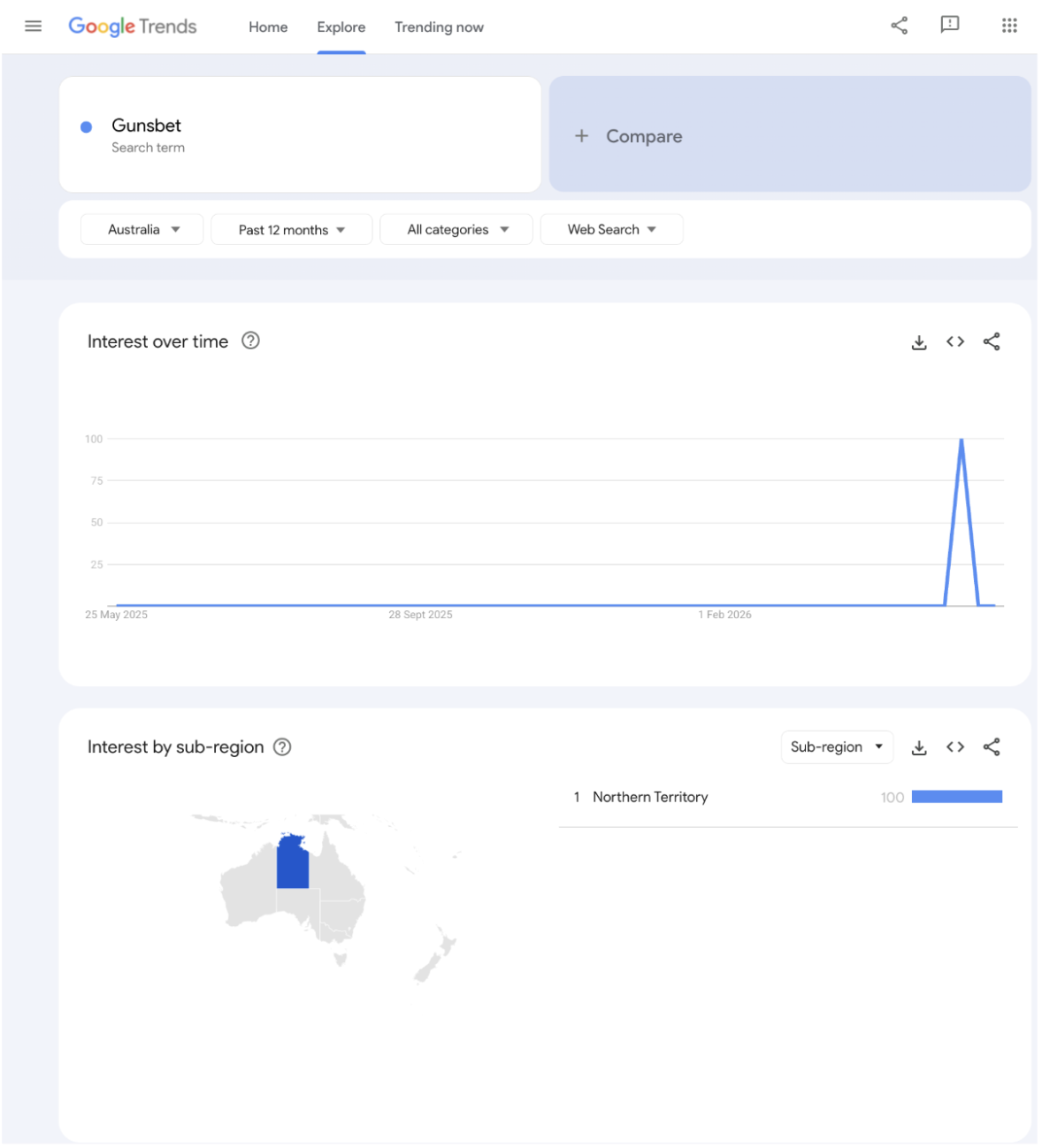 Casino Popularity Trends at GunsBet Casino