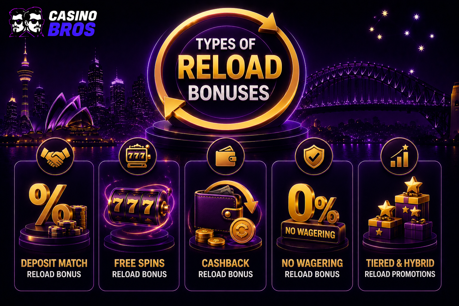 Types of Reload Bonuses
