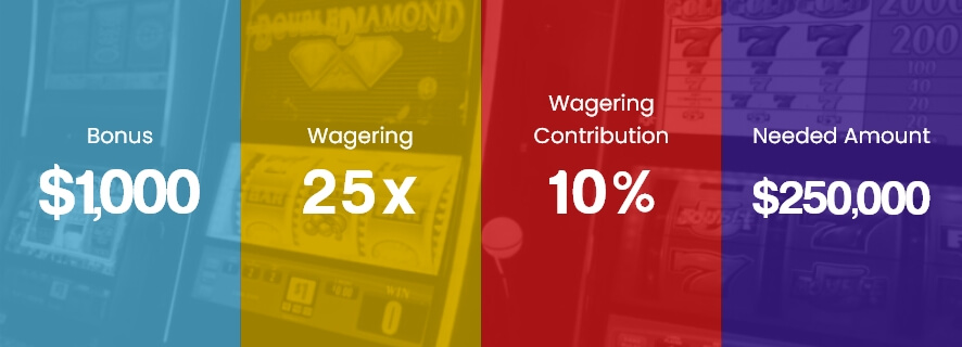 Wagering Contributions