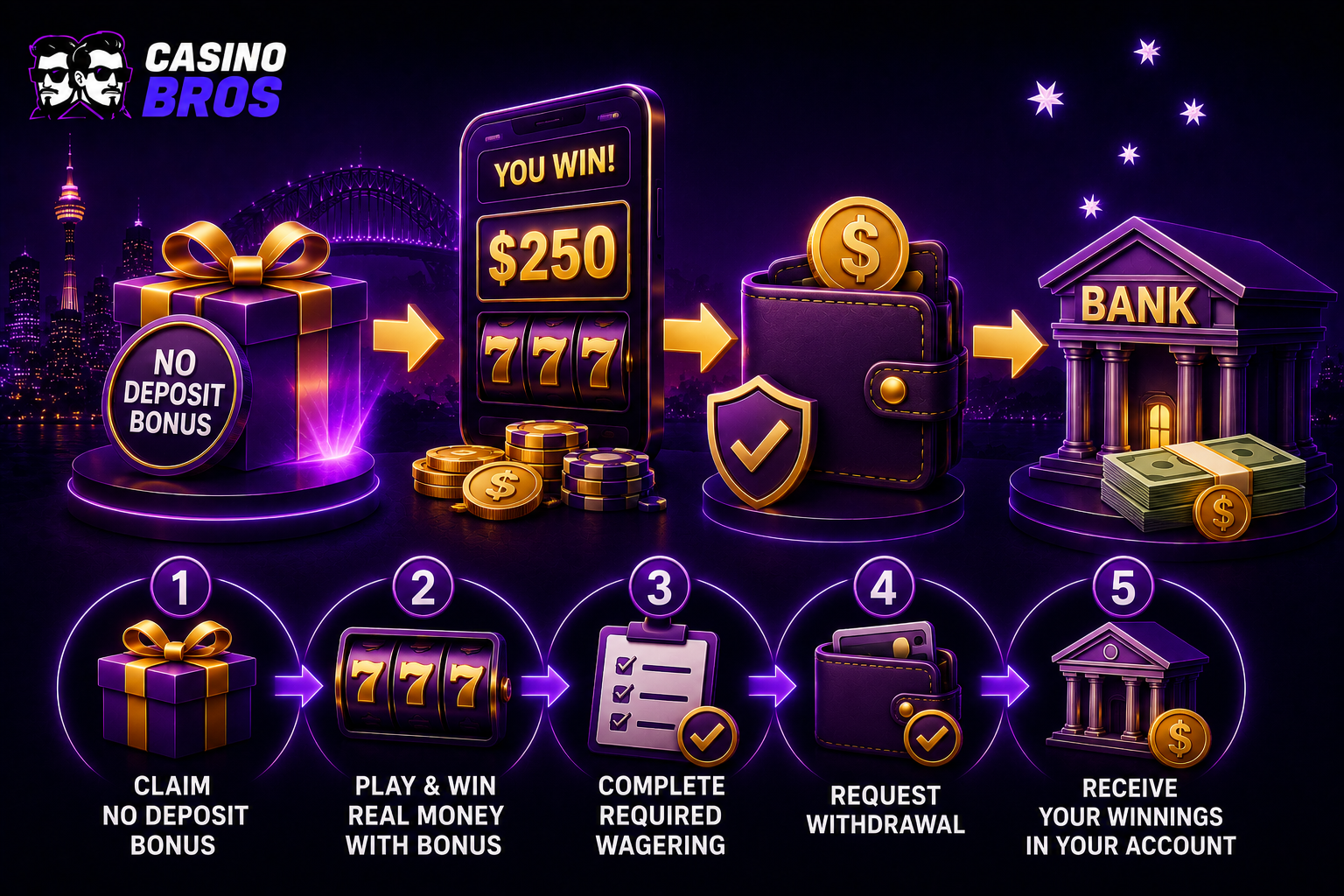Withdraw No Deposit Bonus Winnings