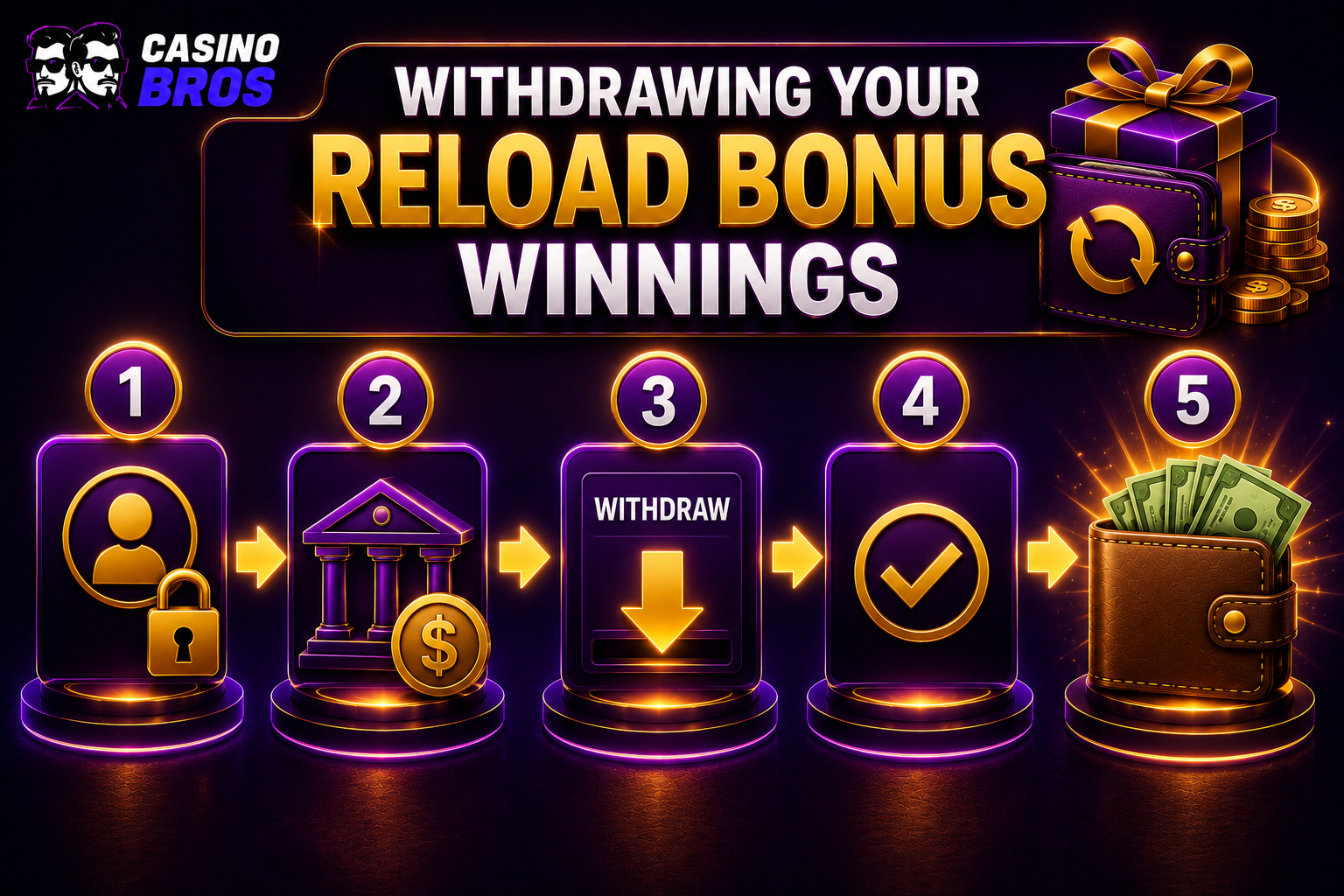 Withdrawing Your Reload Bonus Winnings