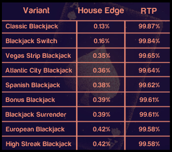 blackjack casino odds