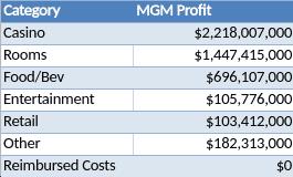 how casinos make money