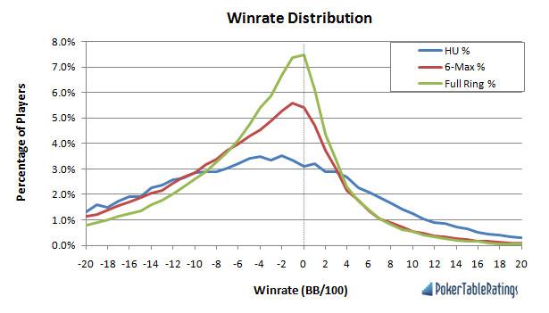 what-is-a-good-win-rate-in-poker-it-depends-automatic-poker