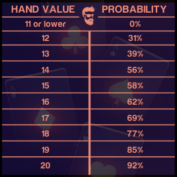 odds at winning blackjack