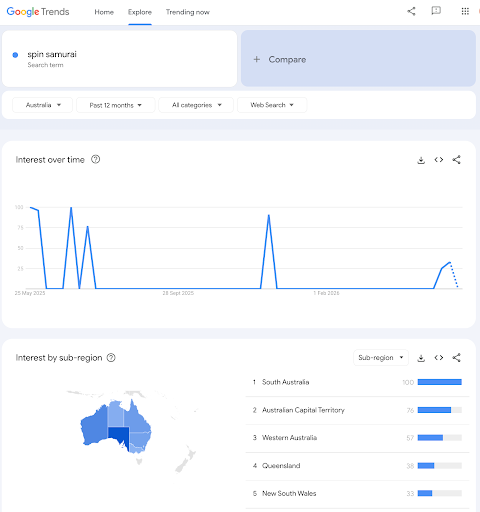 popularity trends at Spin Samurai Casino