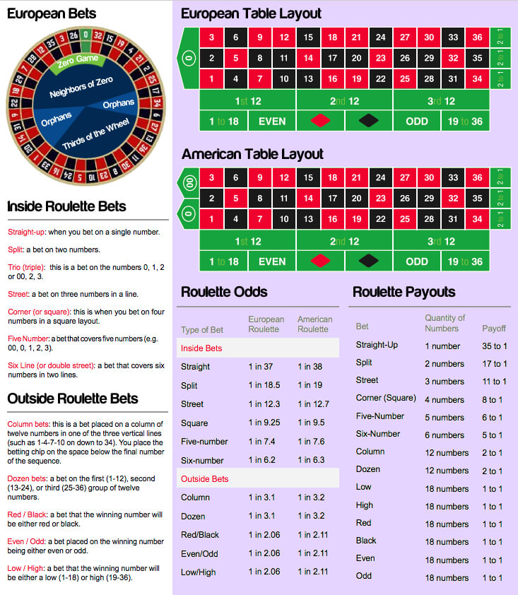 roulette best odds at casino